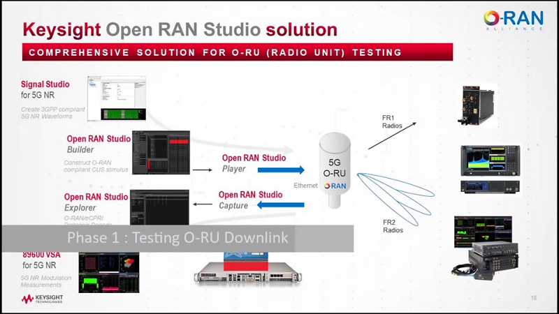 A demo of an O-RAN RU conformance test measurement